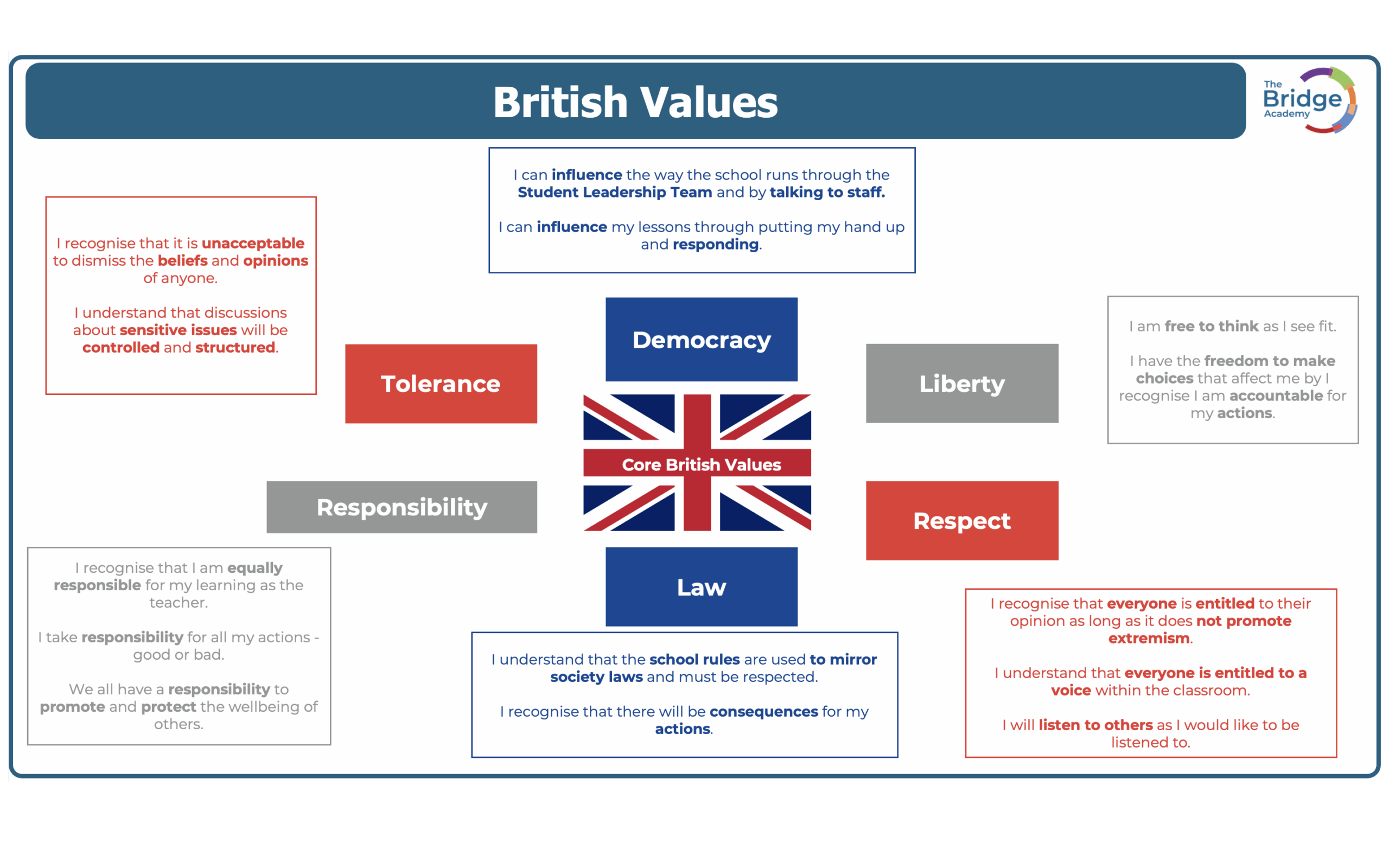 SMSC & British Values – The Bridge Academy